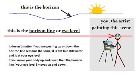 What is a Horizon Line in Art, and Why Does It Sometimes Feel Like a Portal to Another Dimension?